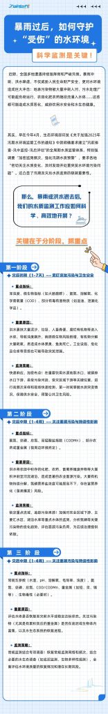 暴雨過后，如何守護(hù)“受傷”的水環(huán)境？科學(xué)監(jiān)測是關(guān)鍵！
